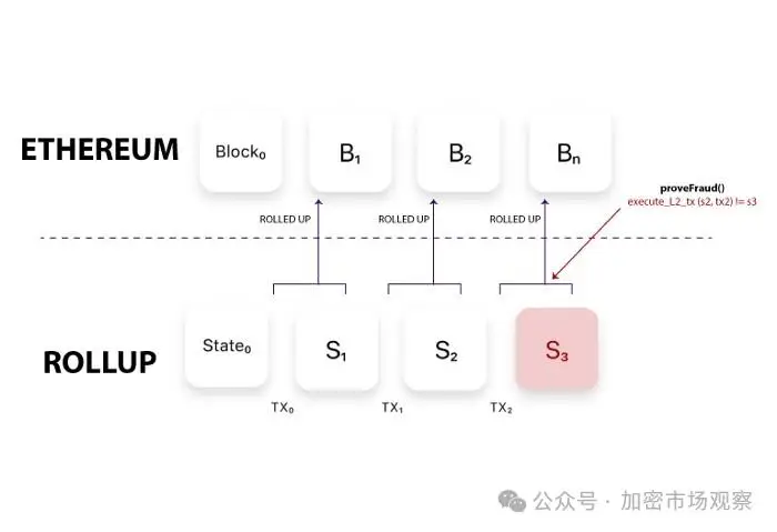 区块链不可能三角_imtoken多久更新_公链赛道现状
