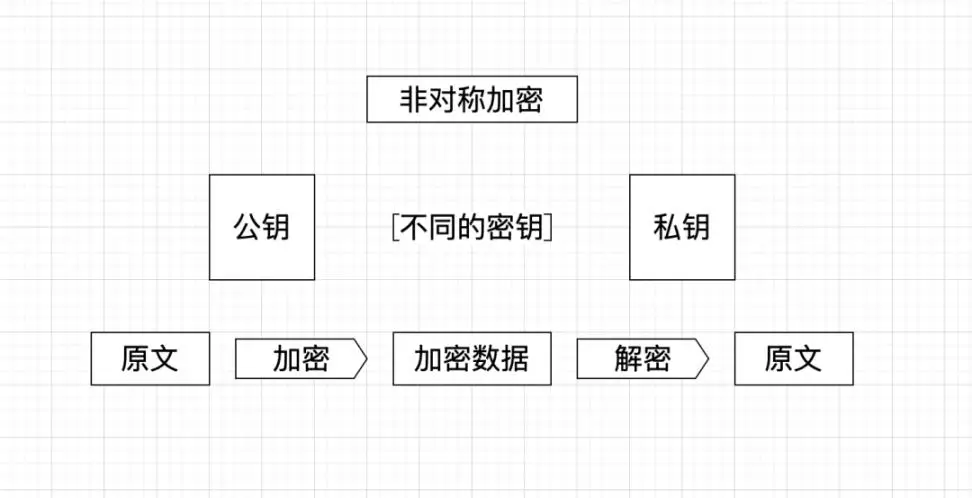BN和OK用户资产被盗_区块链资产安全保护_imtoken冷钱包