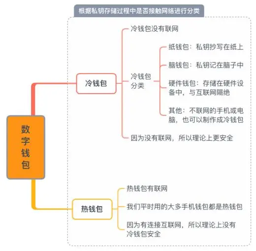 imtoken冷钱包_区块链资产安全保护_BN和OK用户资产被盗