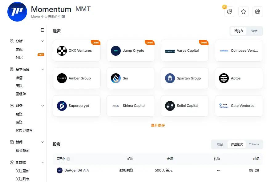 MMT 轧空事件复盘：一场精心设计的圈钱游戏